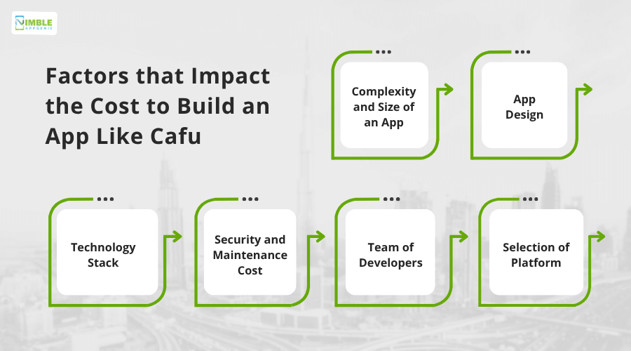 Factors that Impact the Cost to Build an App Like Cafu