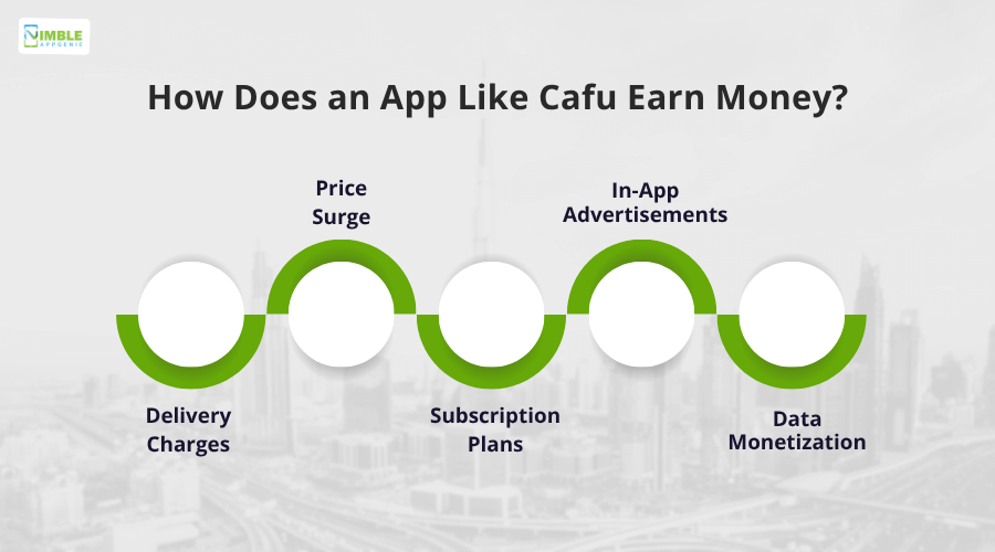 How Does an App Like Cafu Earn Money