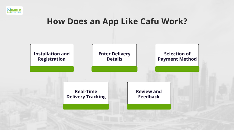 How Does an App Like Cafu Work