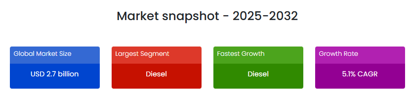UAE Fuel Delivery market 2025-32