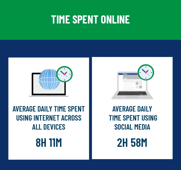 UAE users online time spent