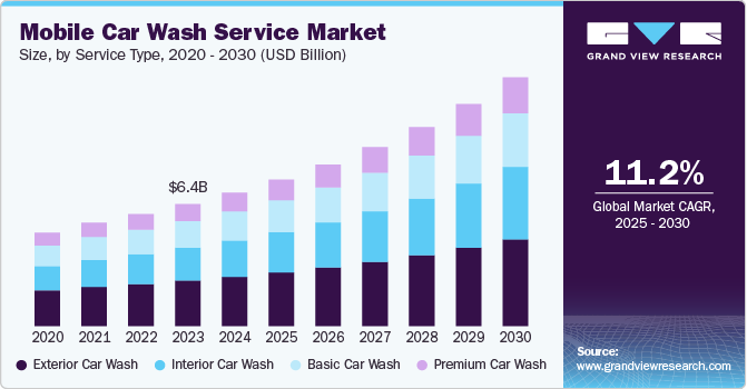 mobile-car-wash-service-market