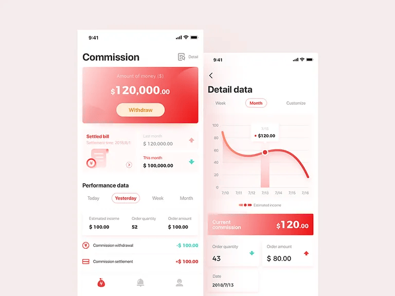 Commission monetization model