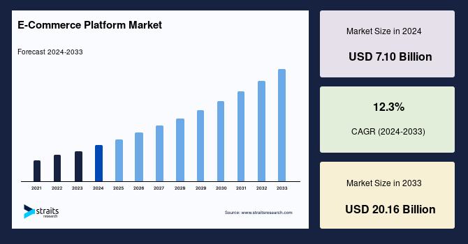 e-commerce-platform-market