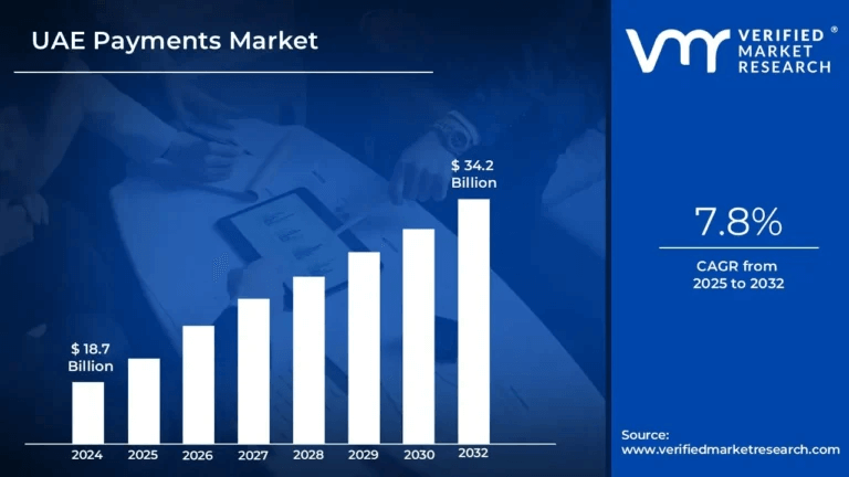 UAE payments market