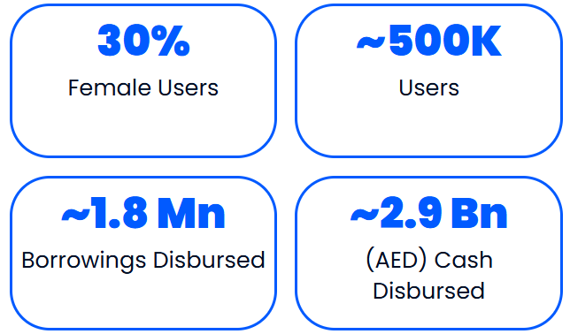 CashNow app stats
