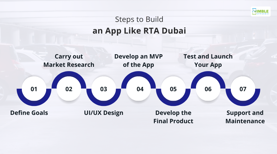 Steps to Build an App Like RTA Dubai
