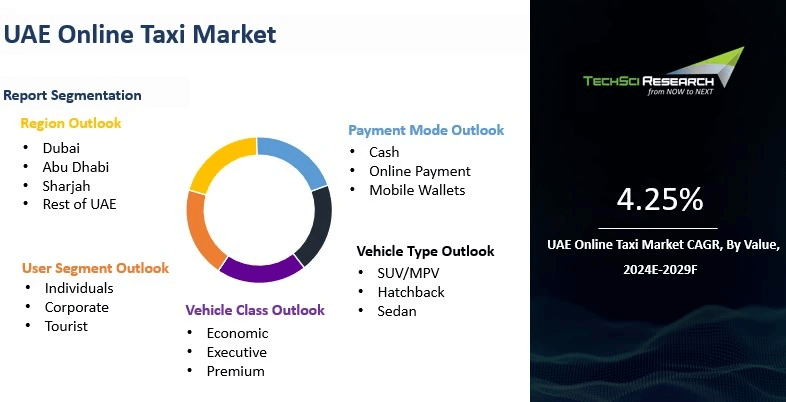 UAE online taxi market data