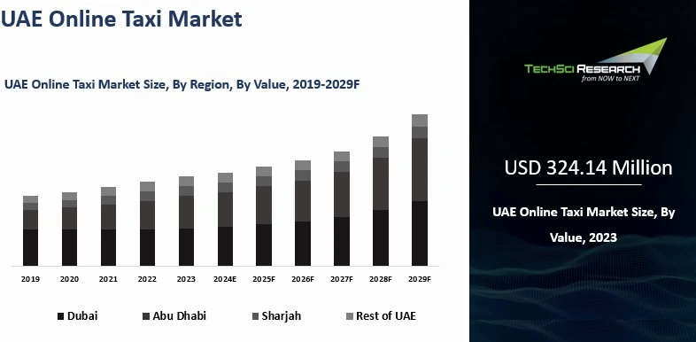 UAE online taxi market