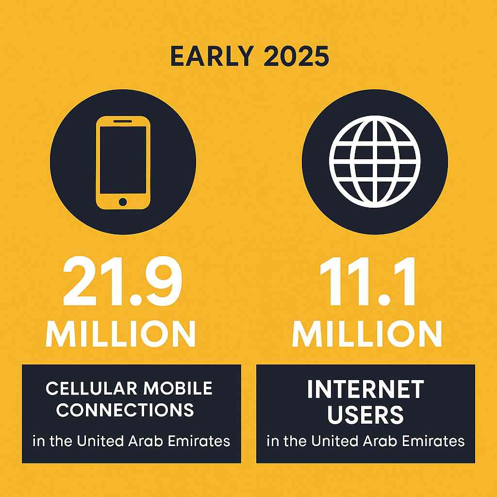 mobile phone users in the UAE