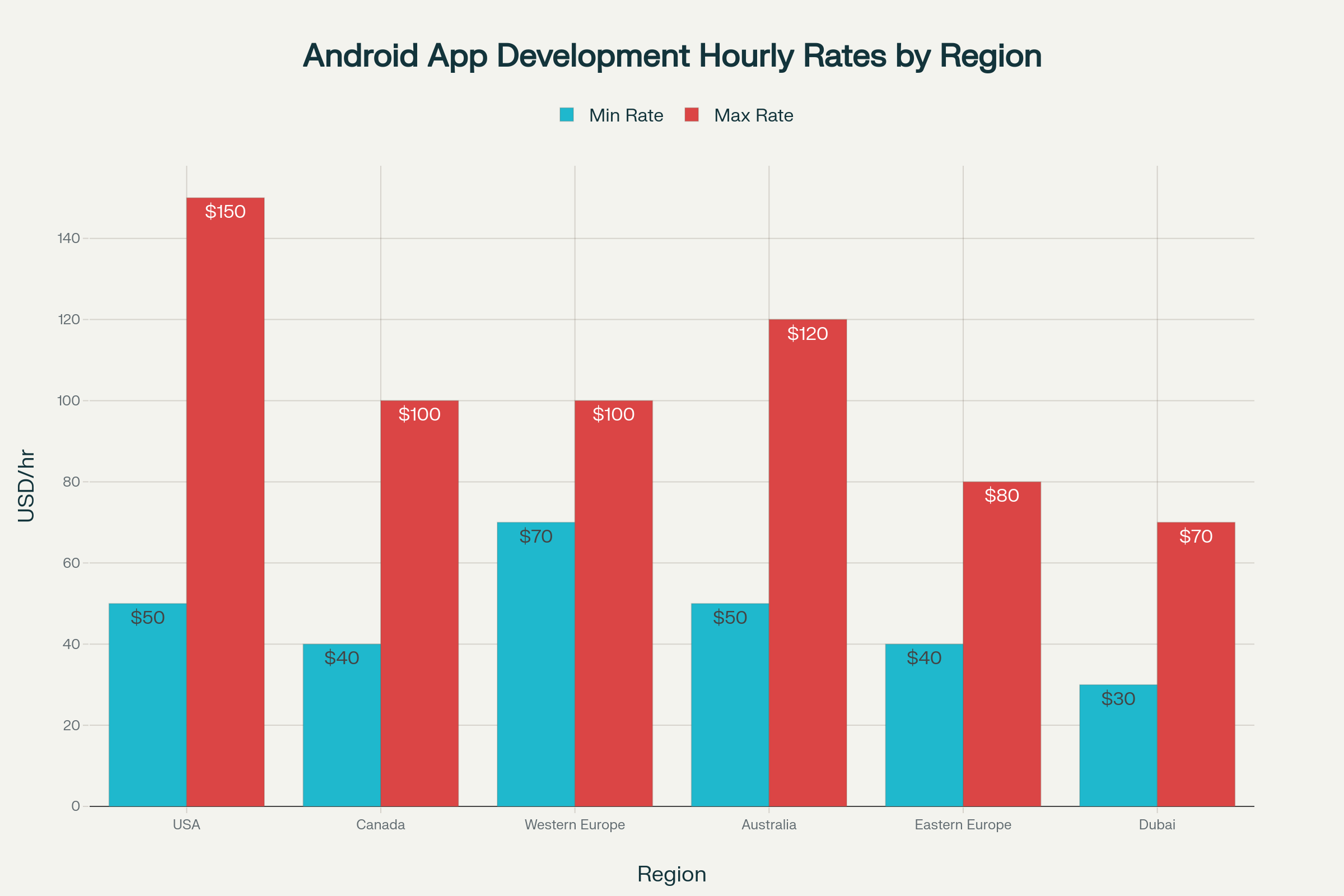 Android app development cost by region