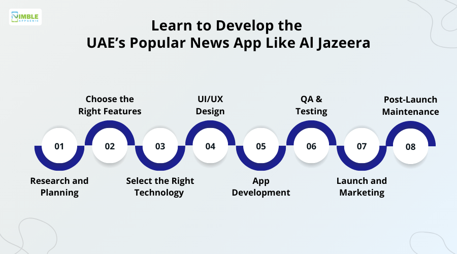 Steps to develop a News App Like Al Jazeera