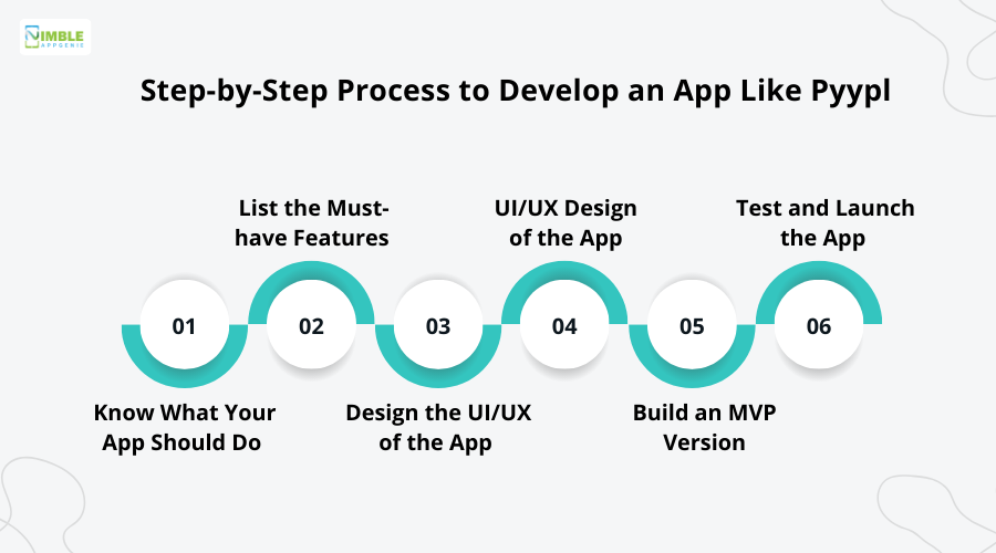 Step by Step Process to Develop an App Like Pyypl