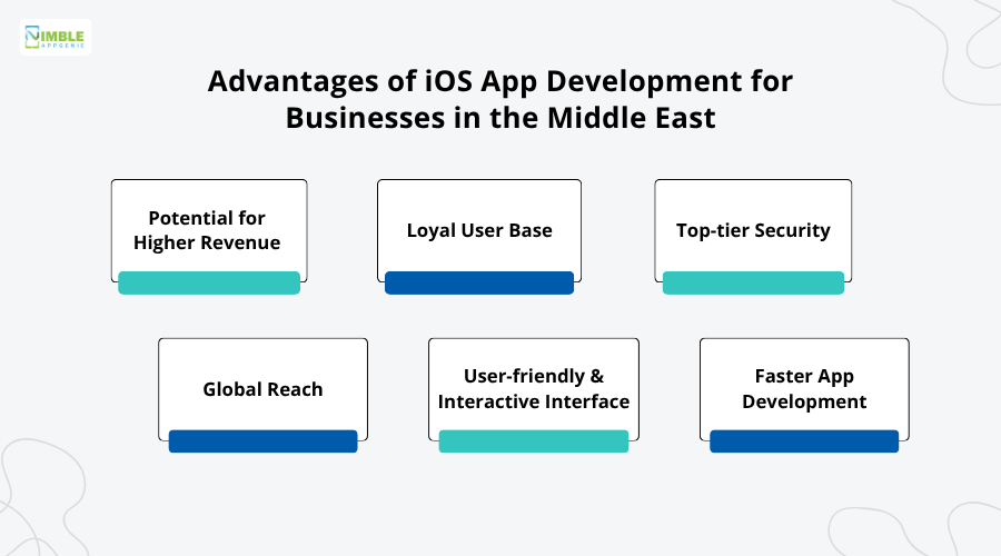 Advantages of iOS App Development for Businesses in the Middle East