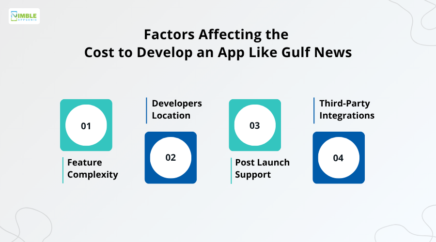 Factors Affecting the Cost to Build an App Like Gulf News