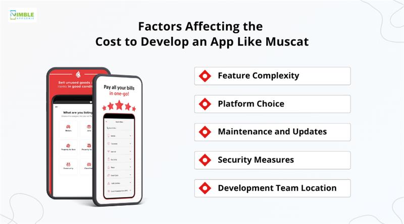 Factors Affecting the Cost to Develop an App Like Muscat