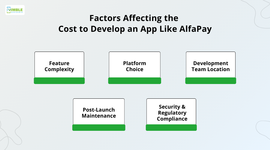 Factors affecting the cost to develop an app like AlfaPay