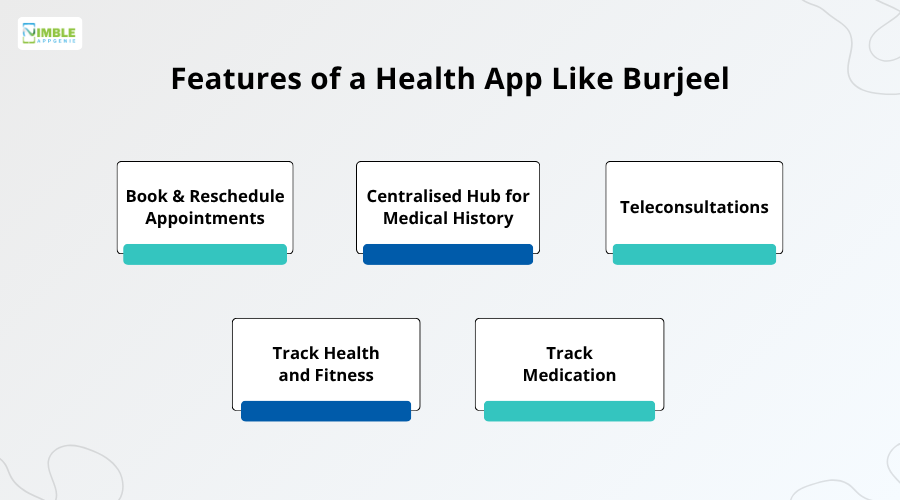 Features of a Health App Like Burjeel