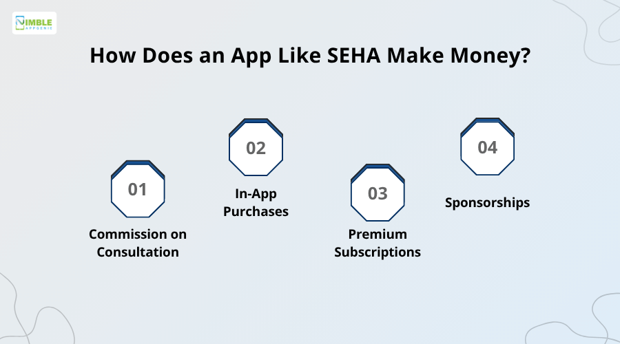 How Does an App Like SEHA Make Money
