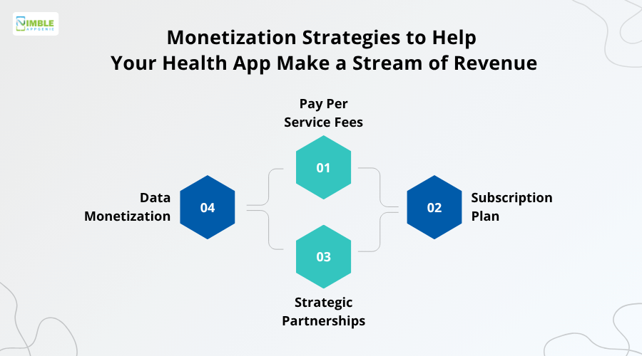Monetization Strategies to Help Your Health App Make a Stream of Revenue