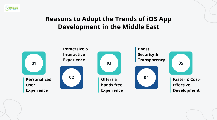 Reasons to Adopt the Trends of iOS App Development in the Middle East