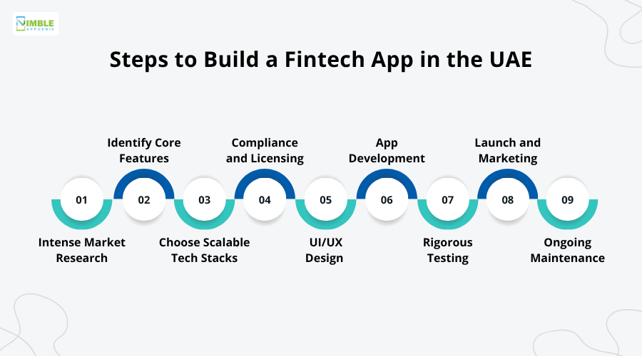 Steps to Build a Fintech App in the UAE