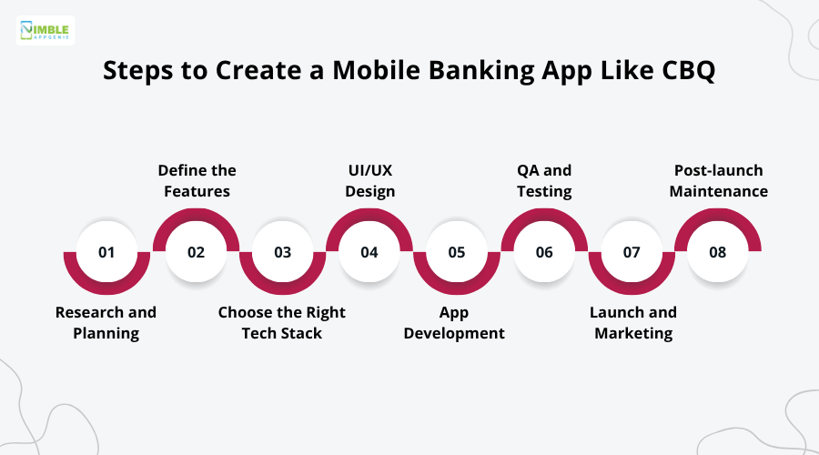 Steps to Create a Mobile Banking App Like CBQ