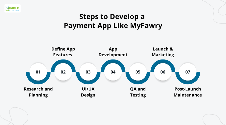 Steps to Develop an App like MyFawry