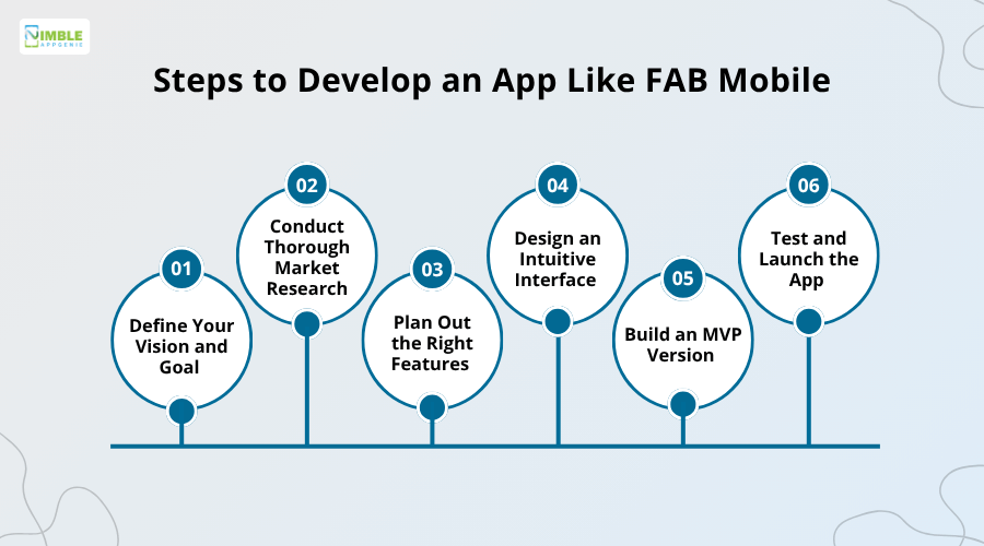 Steps to Develop an App Like FAB Mobile