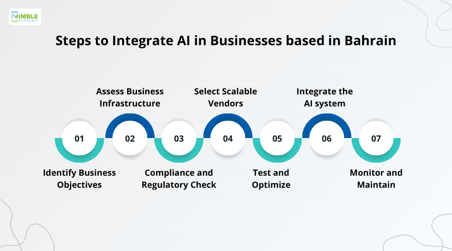 Steps to Integrate AI in Bahrain Businesses