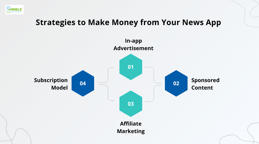 Strategies to Make Money from Your News App