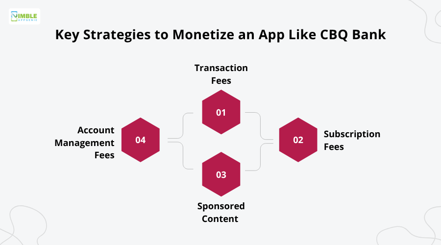 Strategies to monetize an app like CBQ