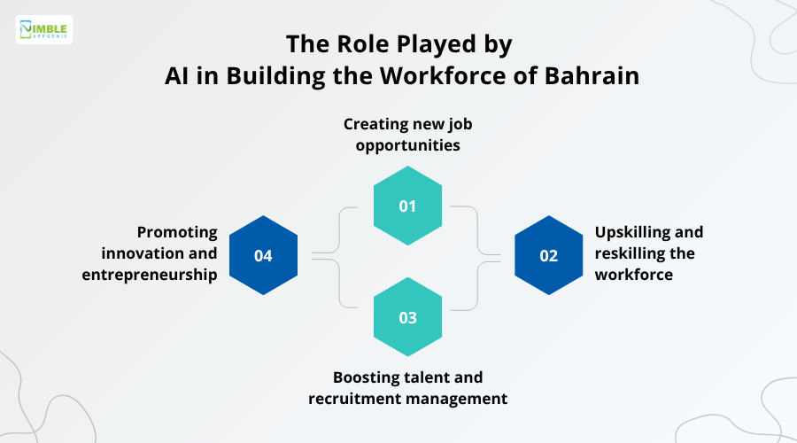 The Role Played by AI in Building the Workforce of Bahrain