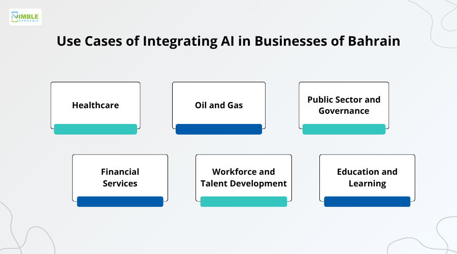 Use Cases of Integrating AI in Businesses of Bahrain