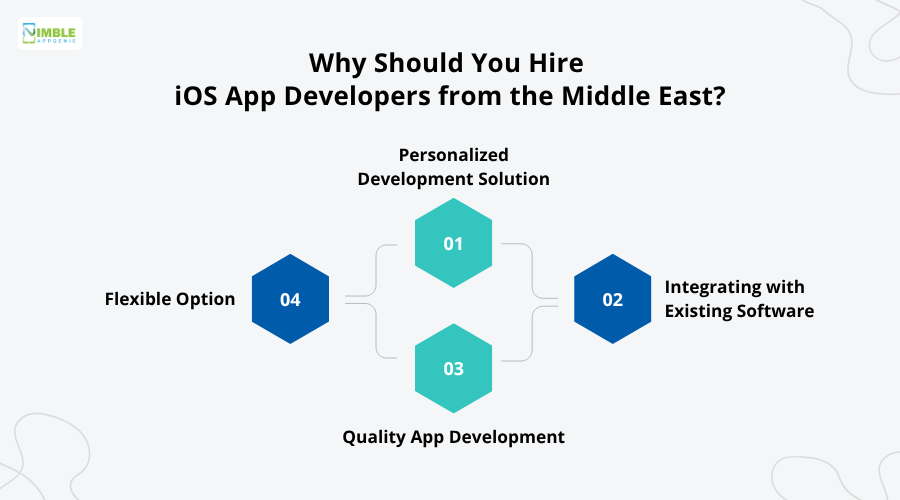Why Should You Hire iOS App Developers from the Middle East