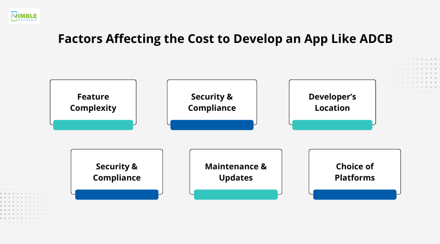 Factors Affecting the Cost to Develop an App Like ADCB