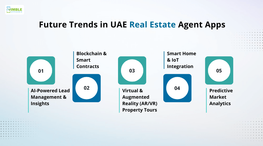 Future Trends in UAE Real Estate Agent Apps