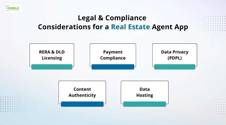 Legal & Compliance Considerations for a Real Estate Agent App
