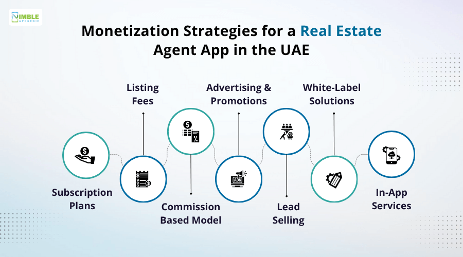 Monetization Strategies for a Real Estate Agent App in the UAE