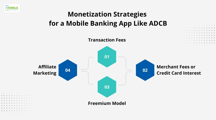 Monetization strategies for a mobile banking app like ADCB