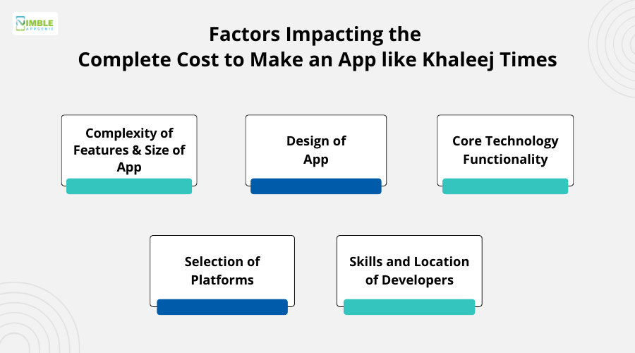 Factors Impacting the Complete Cost to Make an App like Khaleej Times