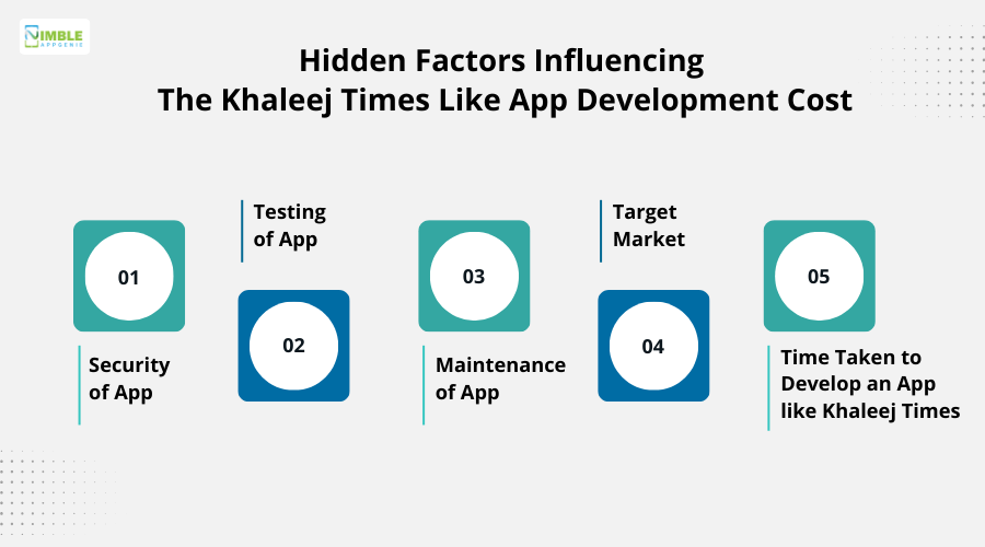Hidden Factors Influencing the Khaleej Times like App Development Cost