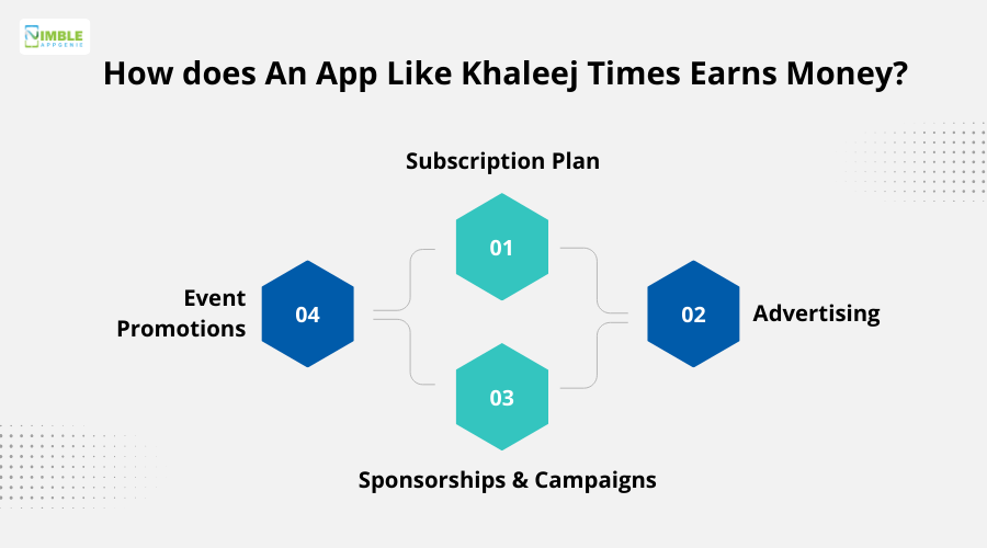 How does an App like Khaleej Times Earns Money