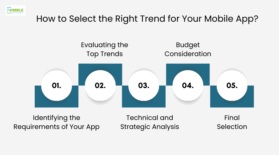 How to Select the Right Trend for Your Mobile App