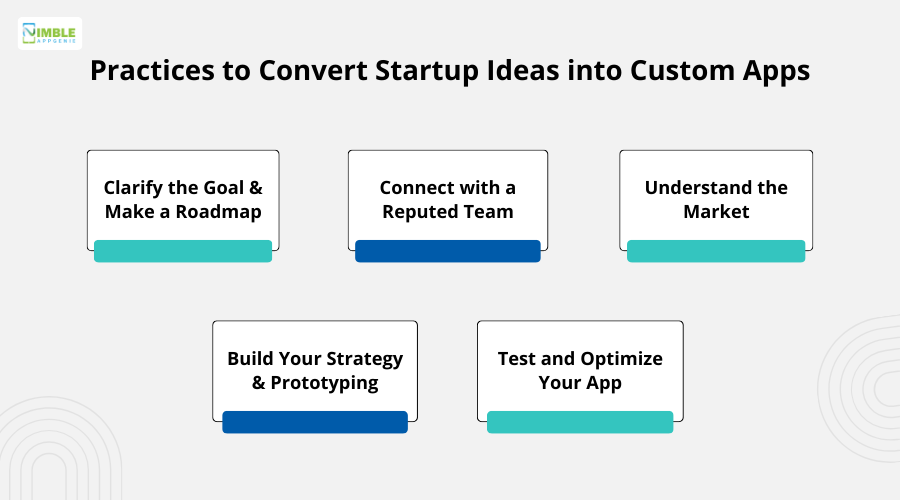 Practices to Convert Startup Ideas into Custom Apps