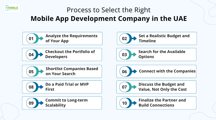 Process to Select the Right Mobile App Development Company in the UAE
