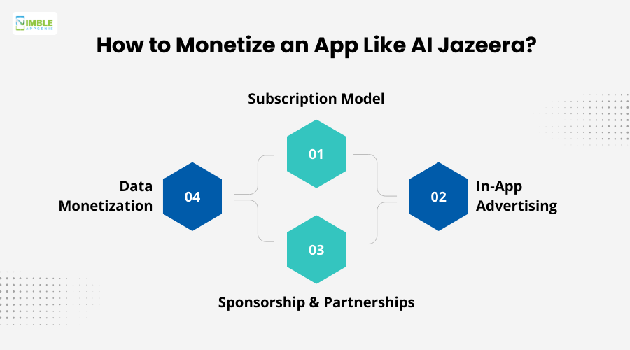 How to Monetize an App Like AI Jazeera