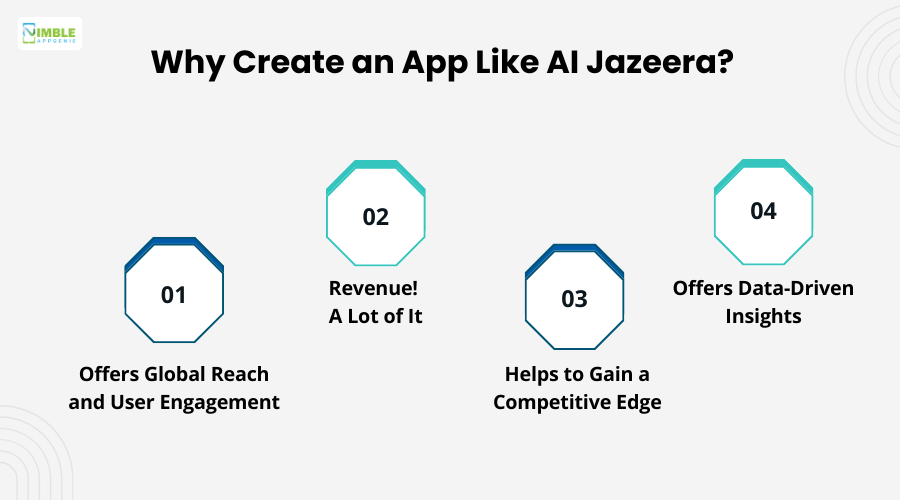 Why Create an App Like AI Jazeera